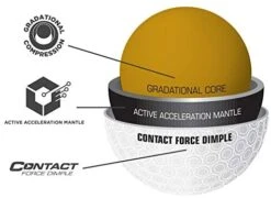 Bridgestone E12 Contact American Flag -CaddiesShack Sales Store 41jEWHxMIGL. AC 301cc4ed 6f28 429d 9a5b 62f1ac8eee75