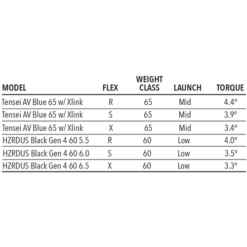 Tour Edge Exotics C723 Fairway Wood -CaddiesShack Sales Store C723Fairway 5