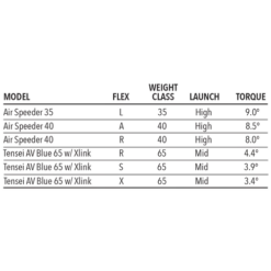 Tour Edge Exotics E723 Driver -CaddiesShack Sales Store E723Driver 5