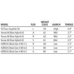 Tour Edge Exotics E723 Hybrid -CaddiesShack Sales Store E723Hybrid 5