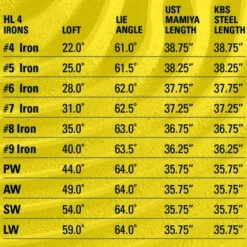 Tour Edge Golf Hot Launch 4 Wedges -CaddiesShack Sales Store Irons 9 3a8532ec b076 4f2d 8cbb 9ccff0a958ad