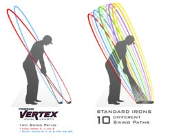 PinHawk Golf Vertex Dual Length Irons -CaddiesShack Sales Store club stance illustration pinhawk vertex web res 1