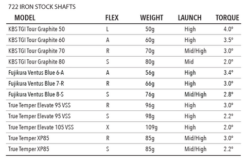 Tour Edge Exotics E722 Iron Set -CaddiesShack Sales Store shaftspecs irons 480x480 37a85040 6c4a 424a a46f fe75360aa7bb